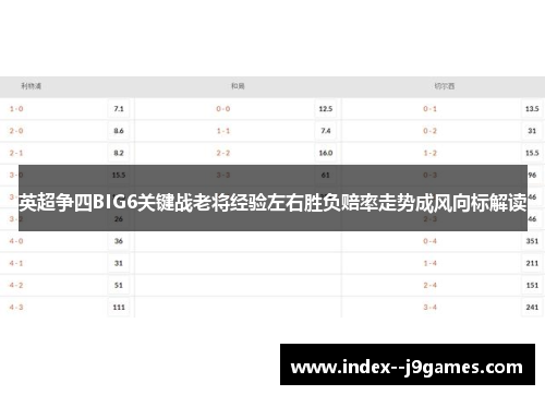 英超争四BIG6关键战老将经验左右胜负赔率走势成风向标解读