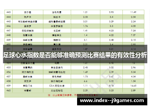足球心水指数是否能够准确预测比赛结果的有效性分析